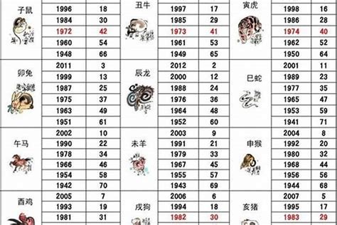 生肖1986|1986年属什么生肖 1986年属什么生肖配对最好